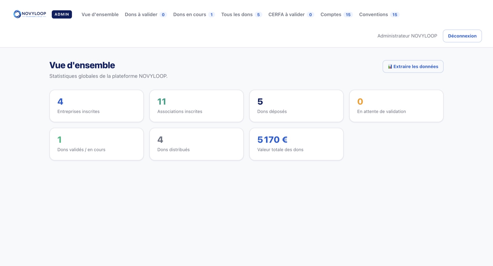 NOVYLOOP — back-office de gestion des dons développé par VGT Agency